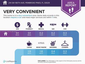 214 SW 180th Ave, Pembroke Pines FL 33029