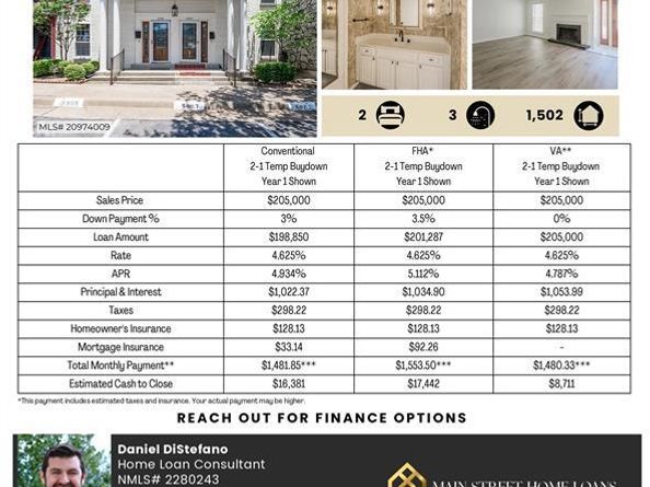5907  Copperwood Lane  1138, Dallas Texas 75248