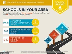 3941 N Glebe Road, Arlington VA 22207