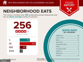 181 E Reed Avenue 103, Alexandria VA 22305