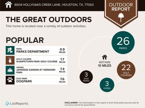 8604 Hollyoaks Creek Lane, Houston TX 77063