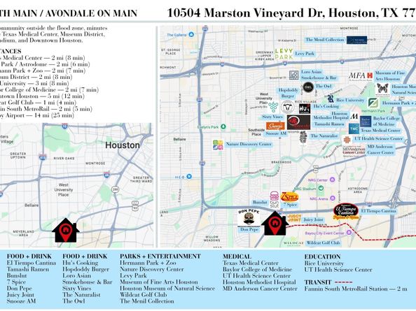 10504 Marston Vineyard Drive, Houston TX 77025