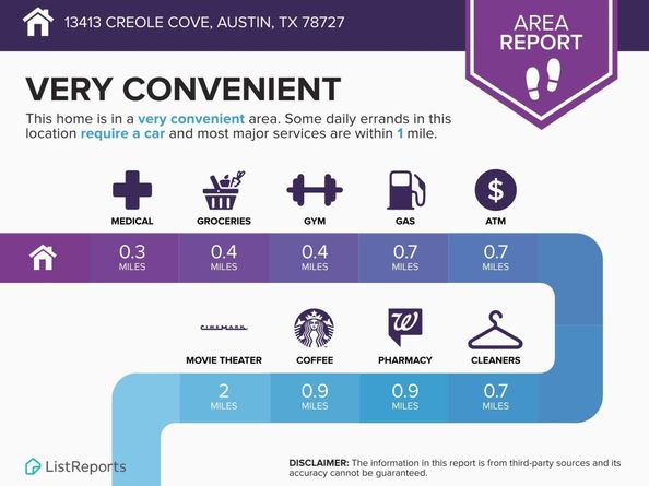13413 Creole CV, Austin TX 78727