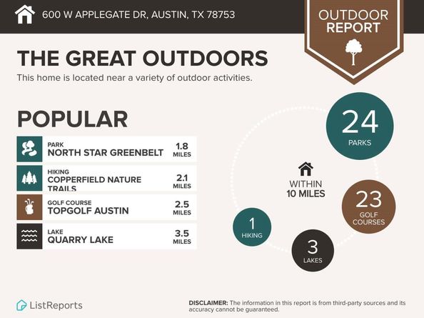 600 W Applegate DR, Austin TX 78753