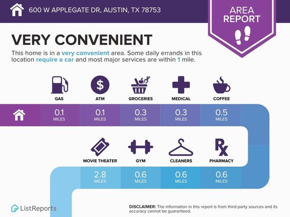 600 W Applegate DR, Austin TX 78753