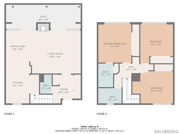5931 Howell Drive 14, La Mesa CA 91942