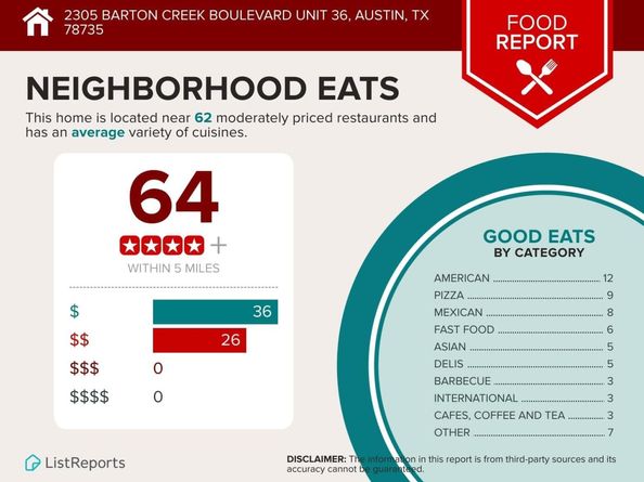 2305 Barton Creek BLVD 36, Austin TX 78735