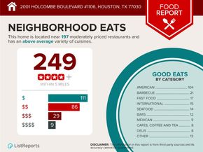 2001 Holcombe Boulevard 1106, Houston TX 77030