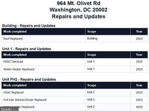 964 Mount Olivet Road NE, Washington DC 20002