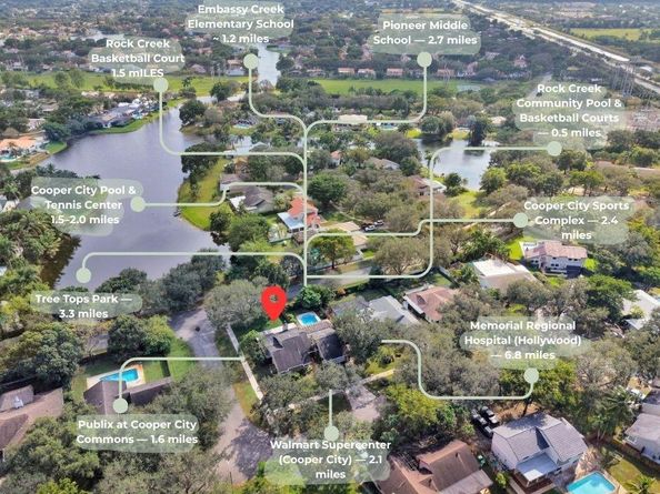 12100 Landing Way, Hollywood FL 33026