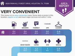 8606 Parkhill Forest Drive, Houston TX 77088