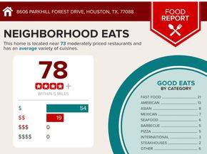 8606 Parkhill Forest Drive, Houston TX 77088