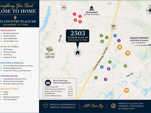 2503 Country Place Drive, Richmond TX 77406