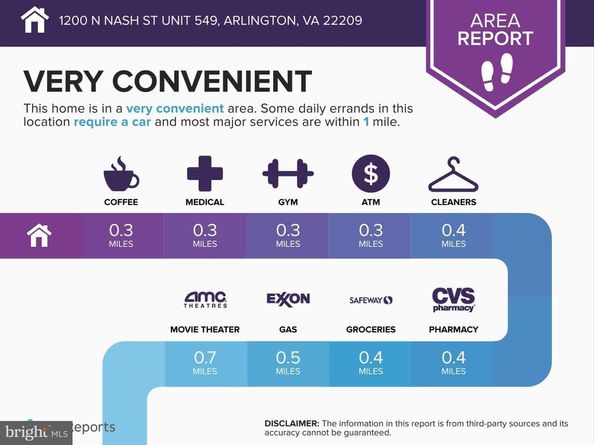 1200 N Nash Street 549, Arlington VA 22209