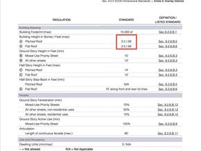 1208 Walnut St, Newton MA 02461