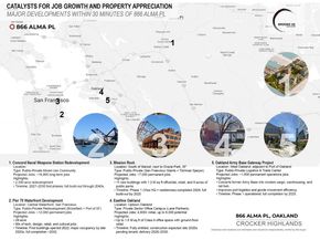 866 Alma Place, Oakland CA 94610