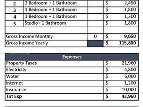 5629 SW 7th St, Miami FL 33134