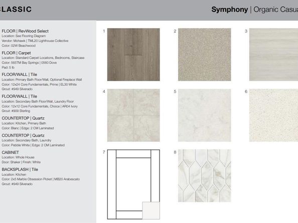 1608  Victory Terrace , Northlake Texas 76226