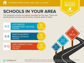 124 Biddleford Court, San Jose CA 95139