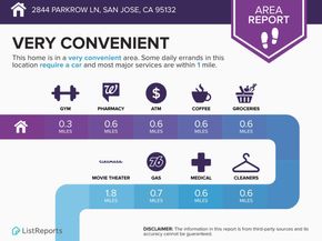 2844 Parkrow Lane, San Jose CA 95132
