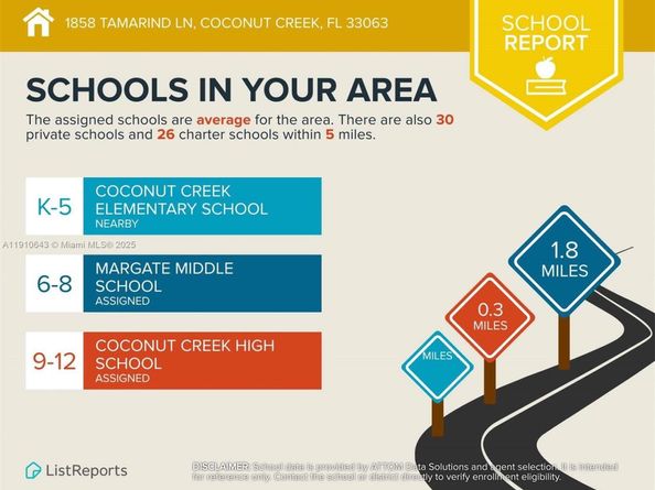 1858 Tamarind Ln, Coconut Creek FL 33063