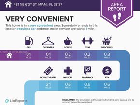 481 NE 61st St, Miami FL 33137