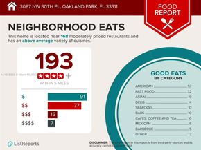 3087 NW 30th Pl, Oakland Park FL 33311