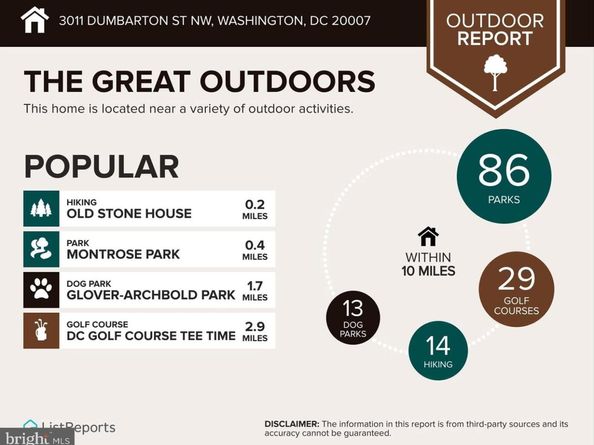 3011 Dumbarton Street NW, Washington DC 20007