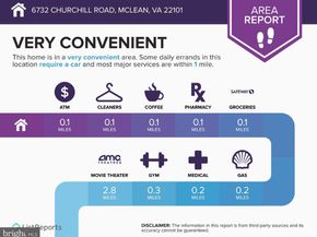 6732 Churchill Road, Mclean VA 22101