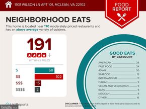 1931 Wilson Lane 101, Mclean VA 22102