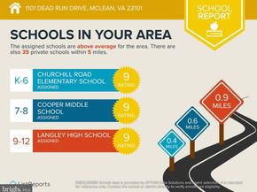 1101 Dead Run Drive, Mclean VA 22101