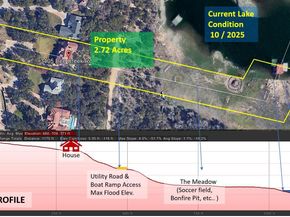 3405 Bee Creek RD, Spicewood TX 78669