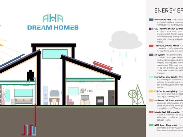 9801 Petrichor BLVD, Manor TX 78653