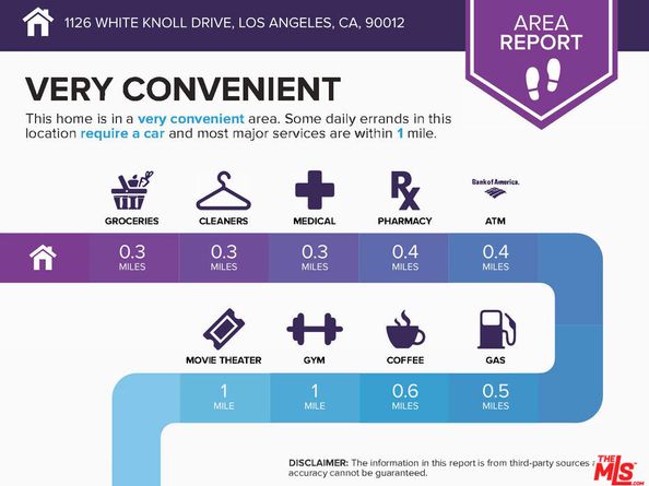 1126 White Knoll Drive, Los Angeles CA 90012