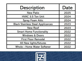 2206 W Settlers Way, The Woodlands TX 77380