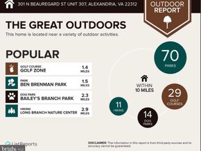 301 N Beauregard Street 307, Alexandria VA 22312