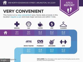 818 N Edgewood Street, Arlington VA 22201