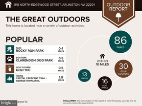 818 N Edgewood Street, Arlington VA 22201