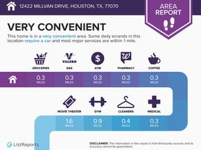 12422 Millvan Drive, Houston TX 77070