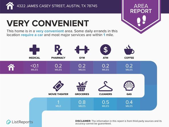 4322 James Casey ST, Austin TX 78745