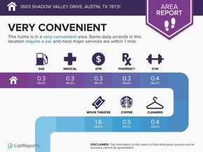 6303 Shadow Valley DR, Austin TX 78731
