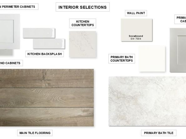 2813  Fargo Mews , Fate Texas 75087