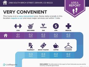 2188 S Birch Street, Denver CO 80222