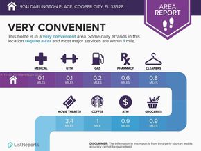 9741 Darlington Pl, Cooper City FL 33328