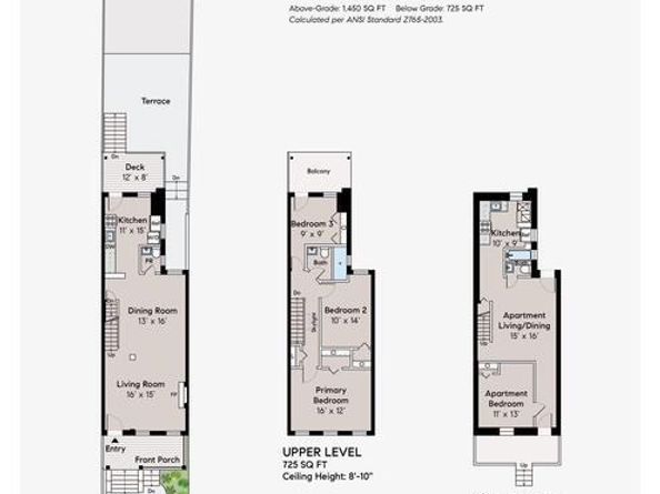 3633 13TH Street NW, Washington DC 20010