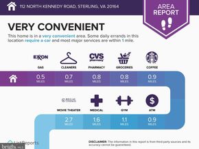 112 N Kennedy Road, Sterling VA 20164