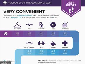 4600 Duke Street 1123, Alexandria VA 22304