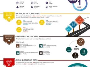 12625 Memorial Drive 94, Houston TX 77024