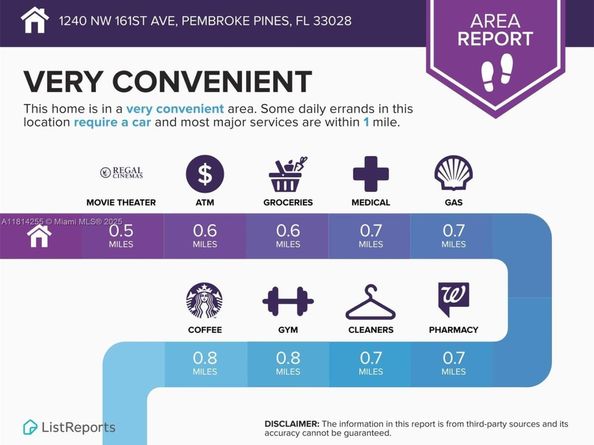 1240 NW 161st Ave, Pembroke Pines FL 33028