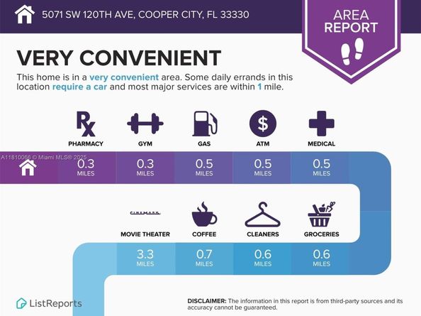 5071 SW 120th Ave, Cooper City FL 33330
